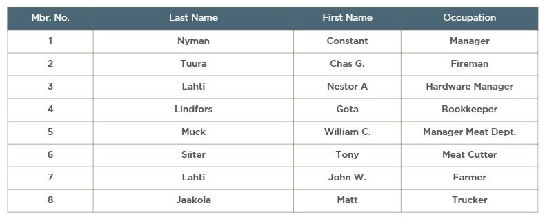 First 8 founding members